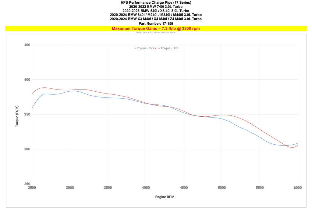 HPS Performance Turbo Charge Pipe Kit Black (17-159WB)