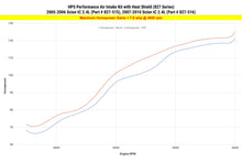 Load image into Gallery viewer, 827-515_827-516_dyno_hp.jpg