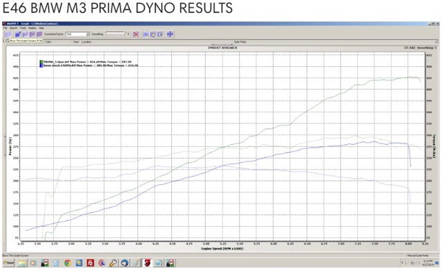 Active Autowerke E46 BMW M3 Prima Supercharger Kit - SMG (AASC-E46M3-PRIMA-SMG-GEN9)