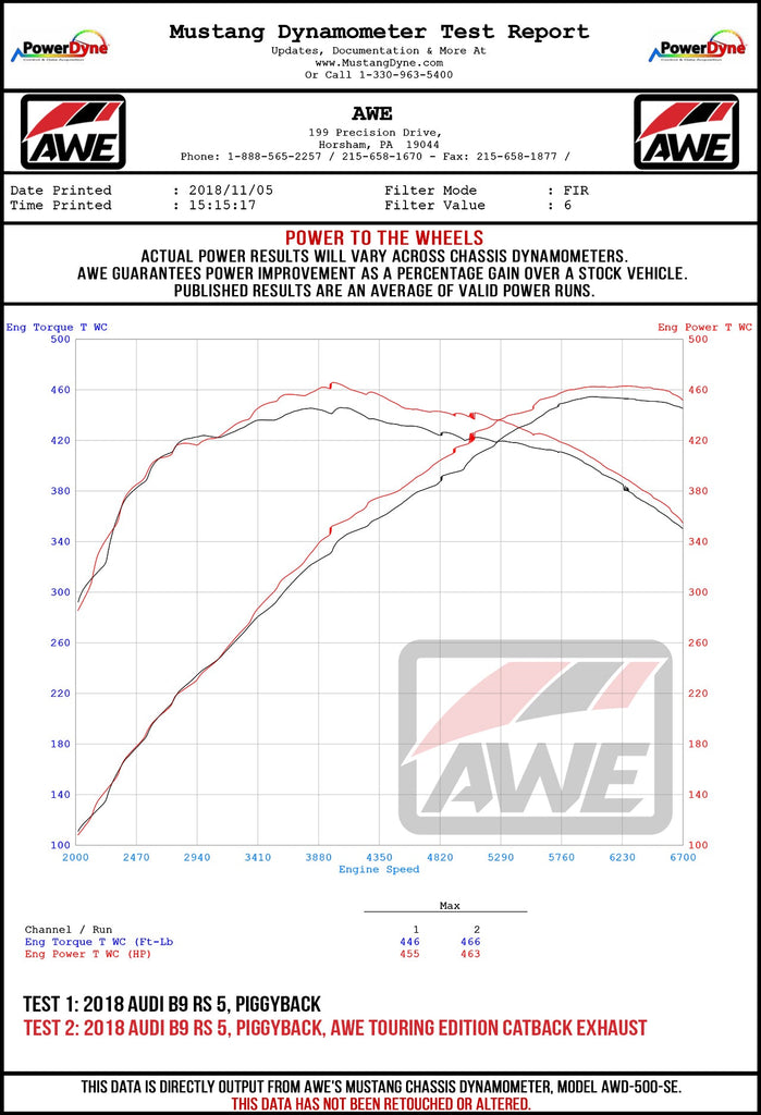 AWE-B9-RS5-Wheel-Dyno.jpg