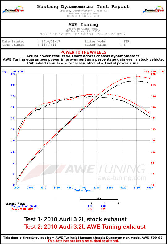 AWE_32l_exhaust_wheels.jpg