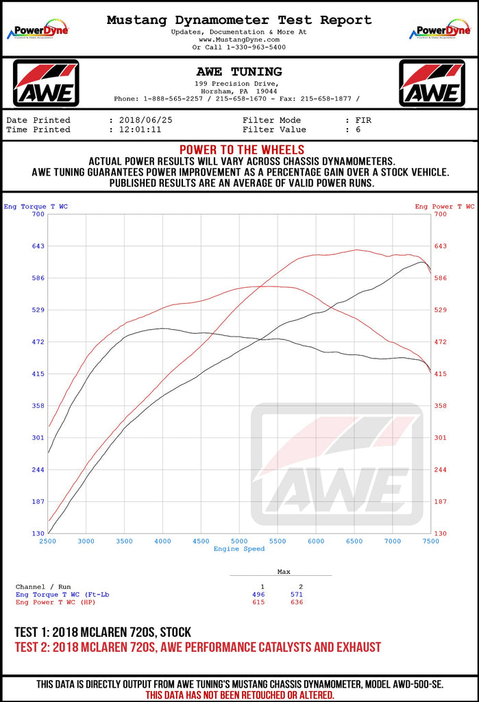 AWE_720S_ExhaustSuite_Wheel_Dyno.jpg