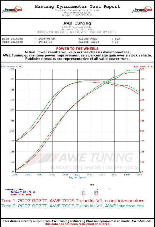 AWE_997TT_intercoolers.jpg