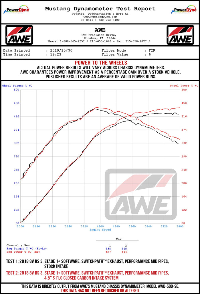 AWE_Audi_25T_SFLO_ClosedSystem_WHEELDYNO.jpg