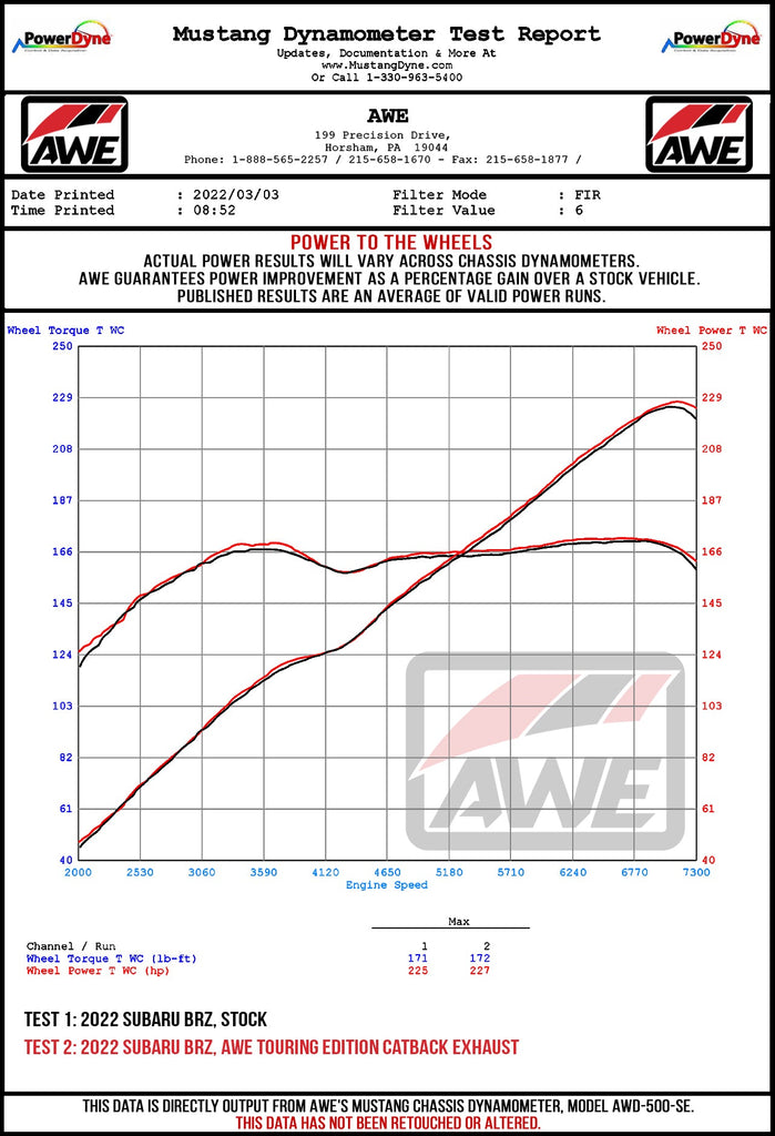 AWE_BRZ86_Wheel_Dyno.jpg