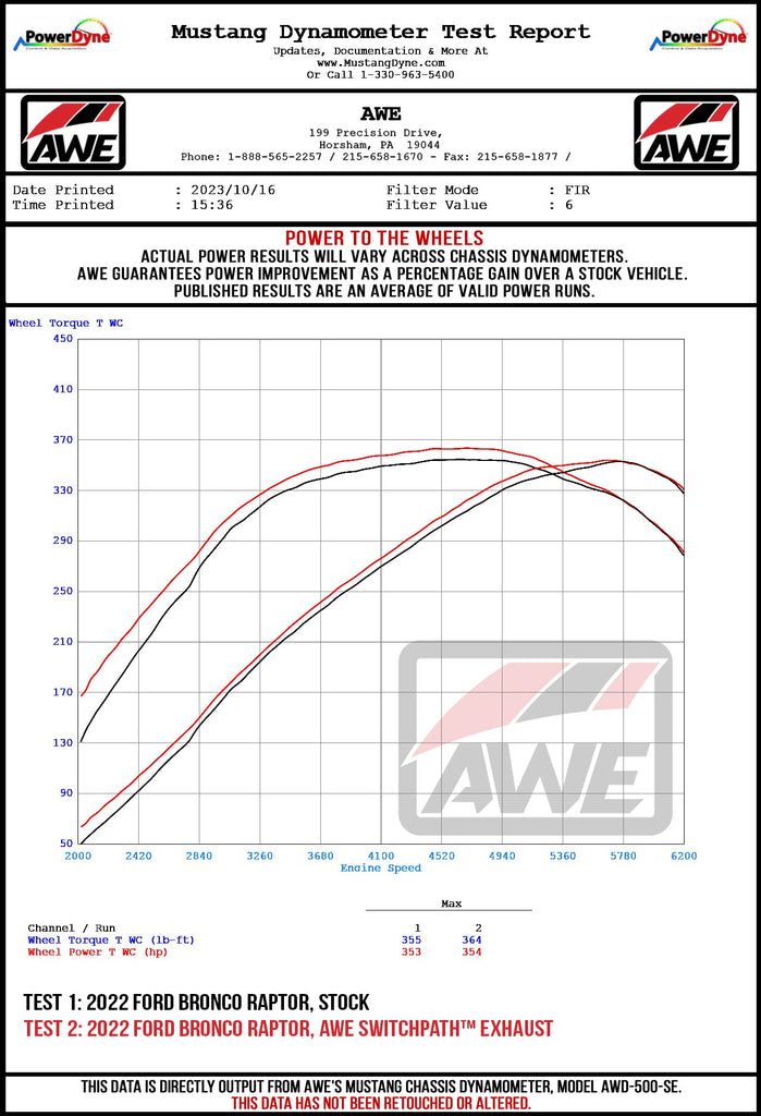 AWE_Braptor_Wheel_Dyno.jpg