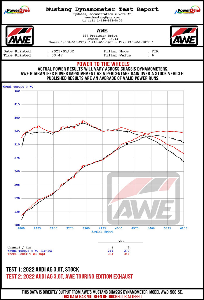 AWE_C8_A6A7_Wheel_Dyno.jpg