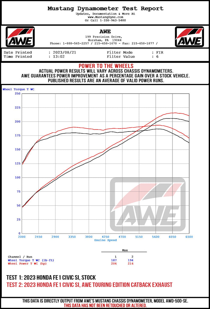 AWE_CIVICSIINTEGRA_WHEEL_DYNO.jpg