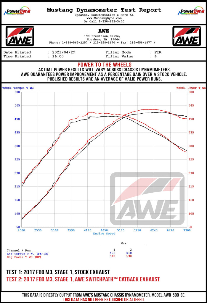 AWE_F8X_V2_WHEEL_DYNO.jpg