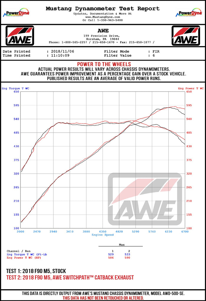 AWE_F90_M5_SwitchPath_Catback_Wheel_Dyno.jpg