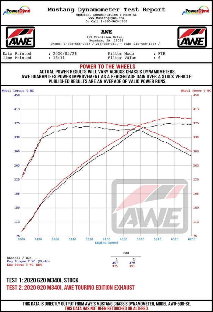 AWE_G20_M340i_WHEEL_DYNO.jpg