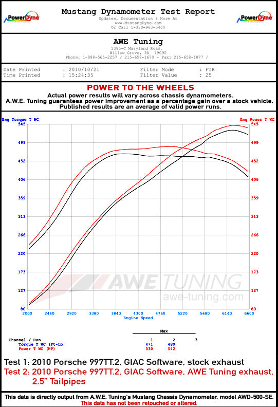 AWE_GIAC_997TT2_exhaust_wheels.jpg