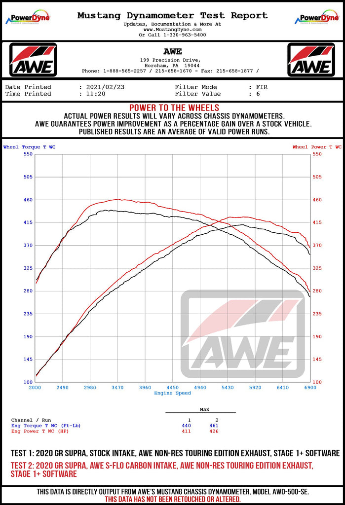 AWE_GR_SUPRA_SFLO_INTAKE_WHEEL_DYNO_171dfe00-6876-431c-934e-32598cbd054f.jpg