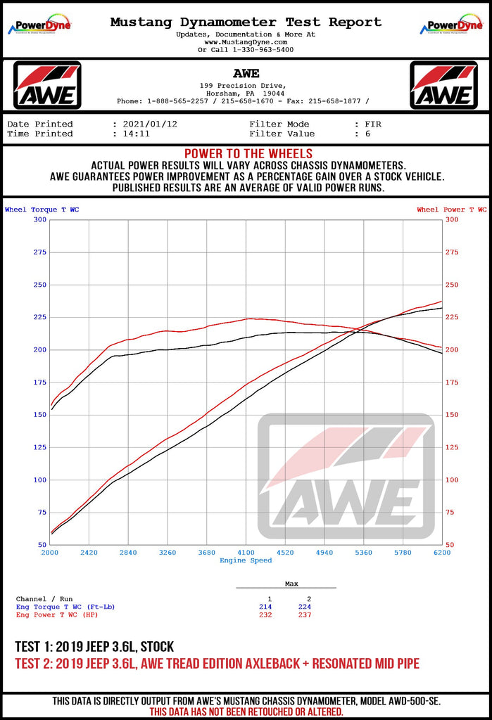 AWE_Jeep_36L_Wheel_Dyno.jpg