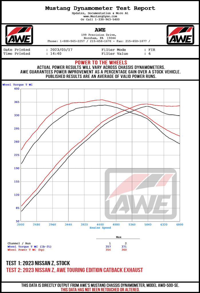 AWE_NissanZ_Wheel_Dyno.jpg