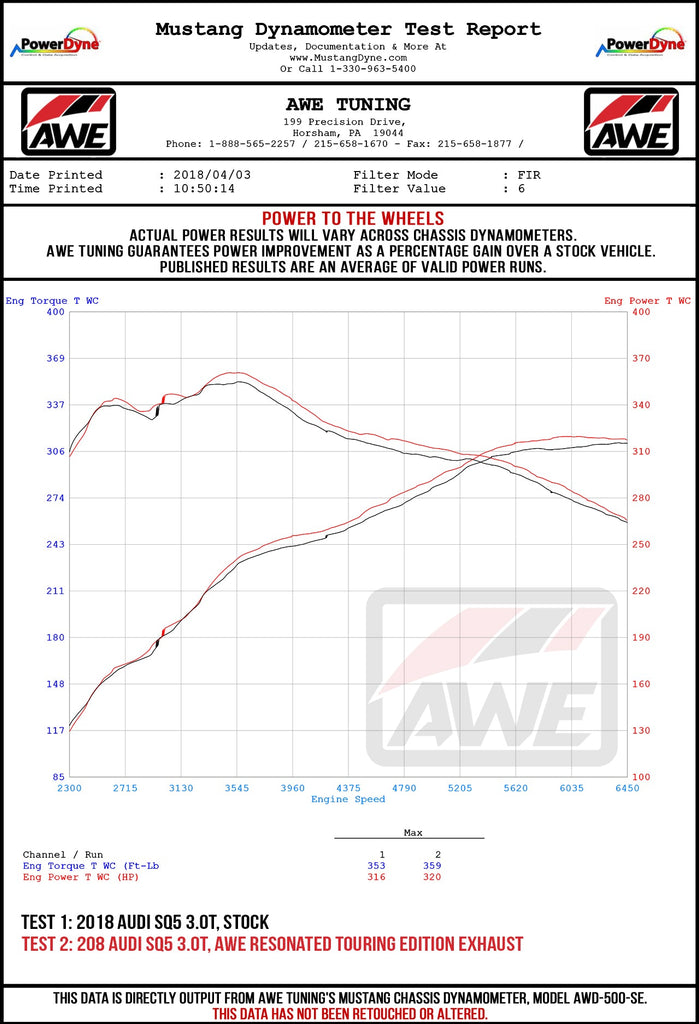 AWE_SQ5_Wheel_Dyno.jpg