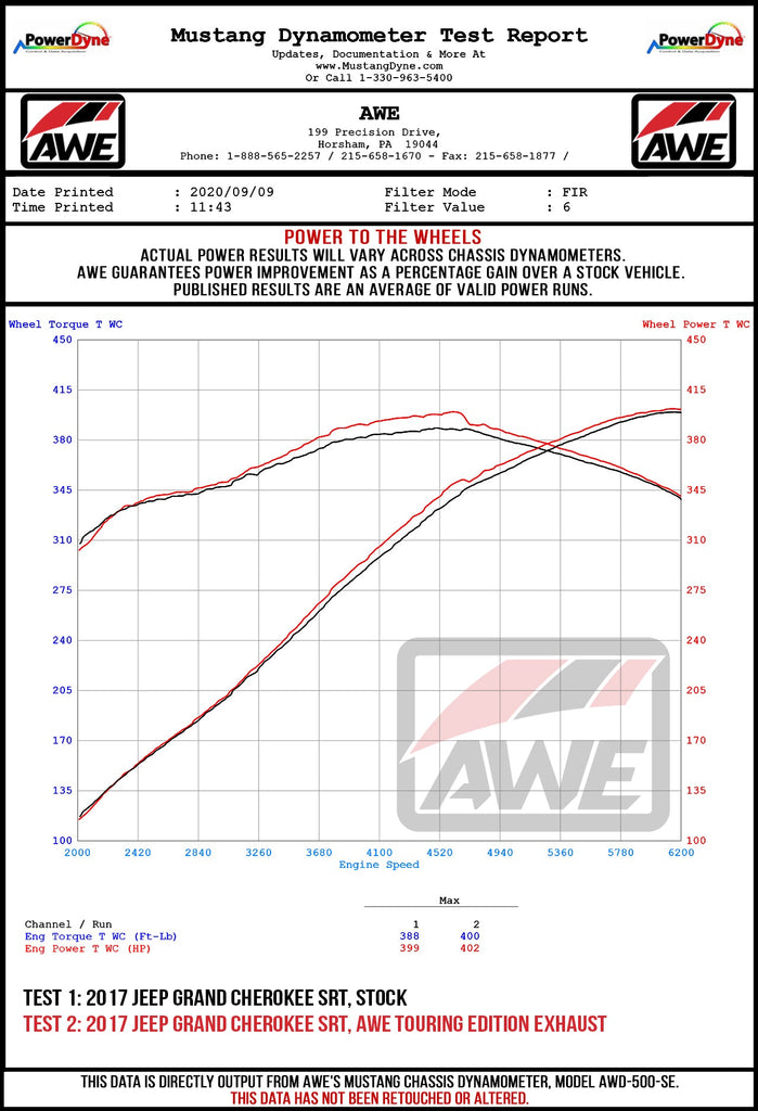 AWE_SRT_Wheel_Dyno.jpg