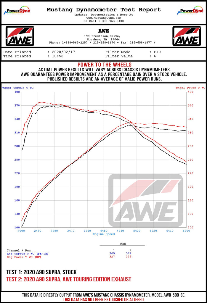 AWE_Supra_Wheel_Dyno.jpg