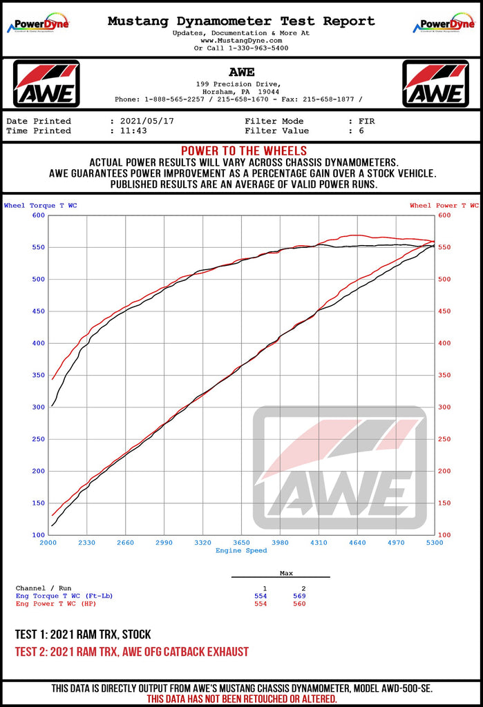 AWE_TRX_WHEEL_DYNO.jpg?v=1642523752