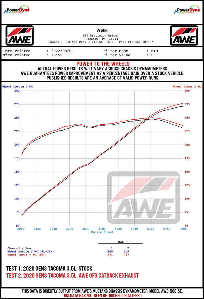 AWE_Tacoma_35L_Wheel_Dyno_1.jpg?v=1669047472