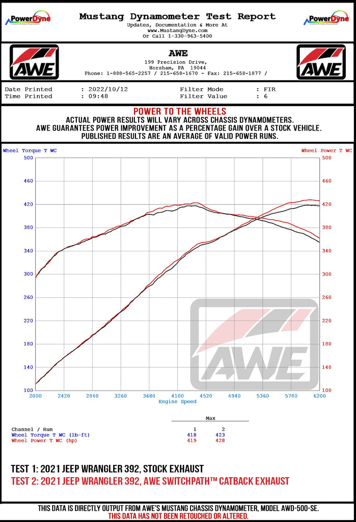 AWE_Wrangler_392_Wheel_Dyno.jpg?v=1671207201