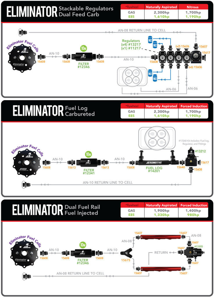 Aeromotive_EliminatorCell_diagram.jpg