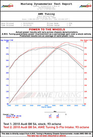 B8_30T_SFLO_WHP_Dyno_Chart.jpg