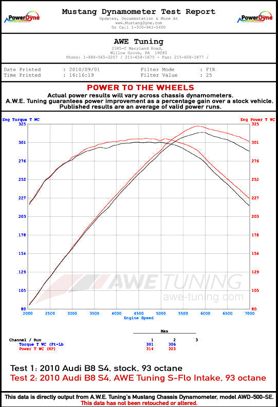 B8_30T_SFLO_WHP_Dyno_Chart.jpg