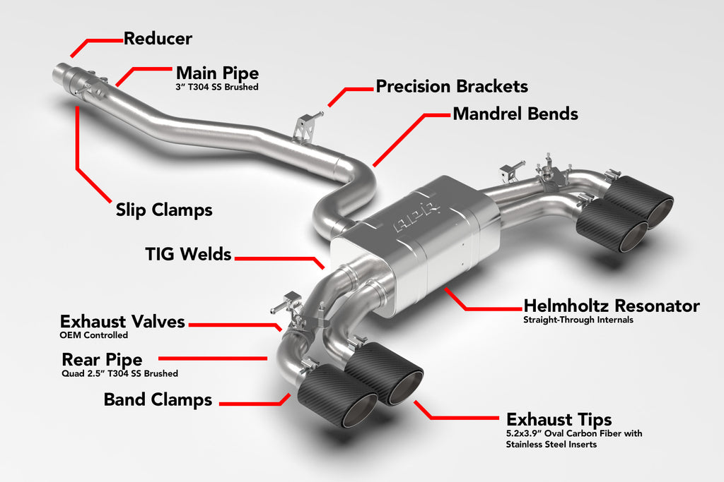 APR Catback Exhaust System - Golf R (MK8) (CBK0052)