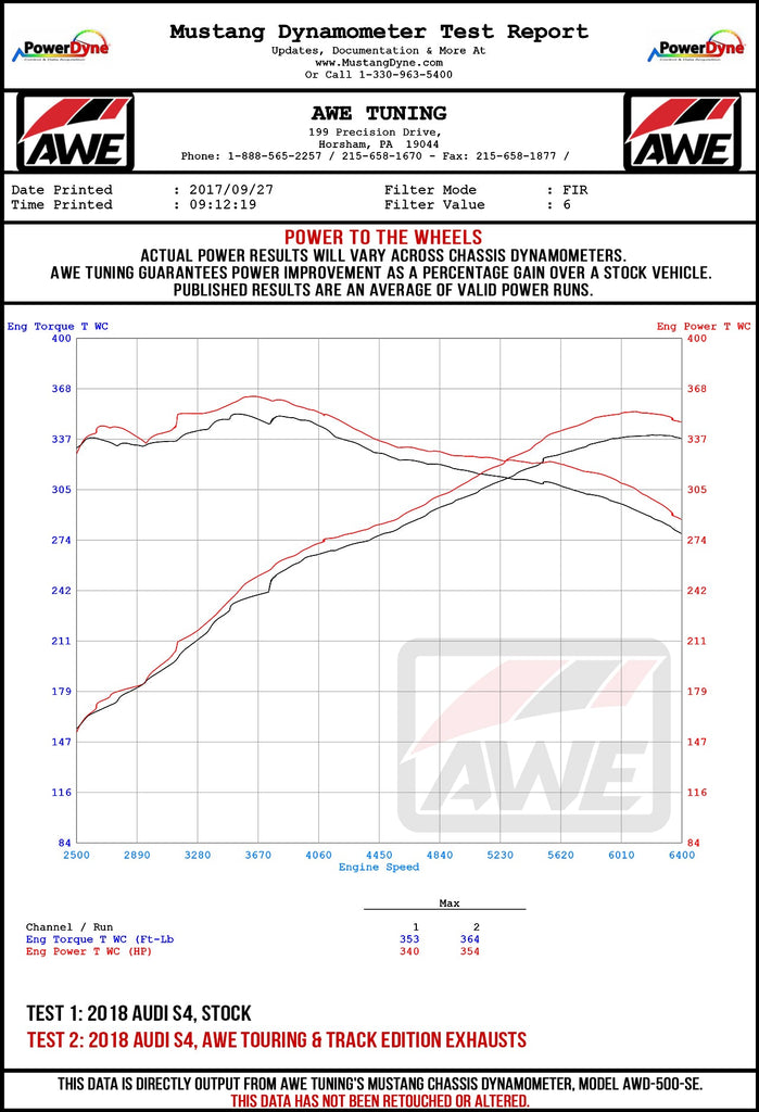 DYNO-B9-S4-WHEEL.jpg