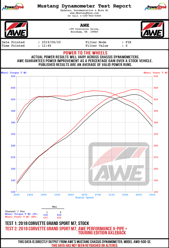 DYNO-C7-CORVETTE-GS-FULL-EXHAUST-WHEEL.jpg