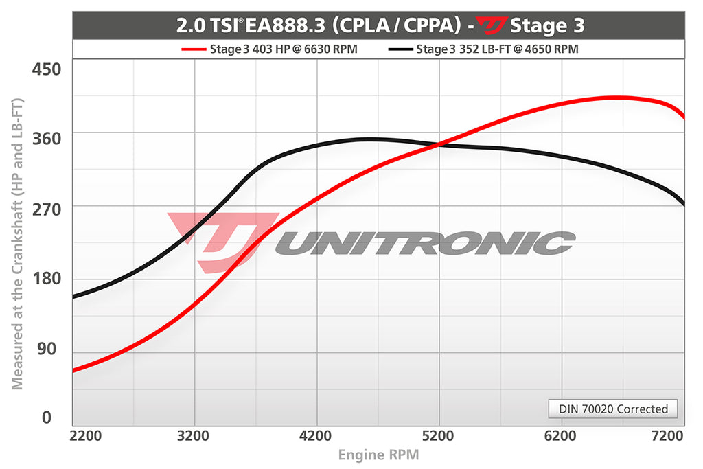 CTS Turbo EA888 Gen3 TSI BOSS turbocharger upgrade kit - NON MQB vehicles (CTS-TR-2000)