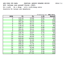 Load image into Gallery viewer, Chevrolet Corvette C8 Z06 GTC-500 Carbon Fiber Adjustable Wing