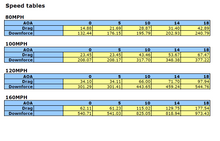 Load image into Gallery viewer, Chevrolet Corvette C8 Z06 GTC-500 Carbon Fiber Adjustable Wing