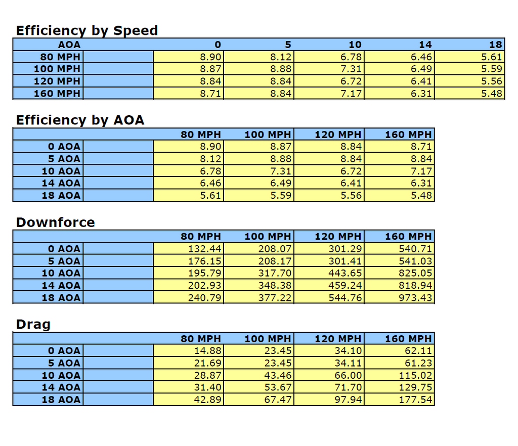 Chevrolet Corvette C8 Z06 GTC-500 Carbon Fiber Adjustable Wing