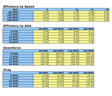 Load image into Gallery viewer, Chevrolet Corvette C8 Z06 GTC-500 Carbon Fiber Adjustable Wing