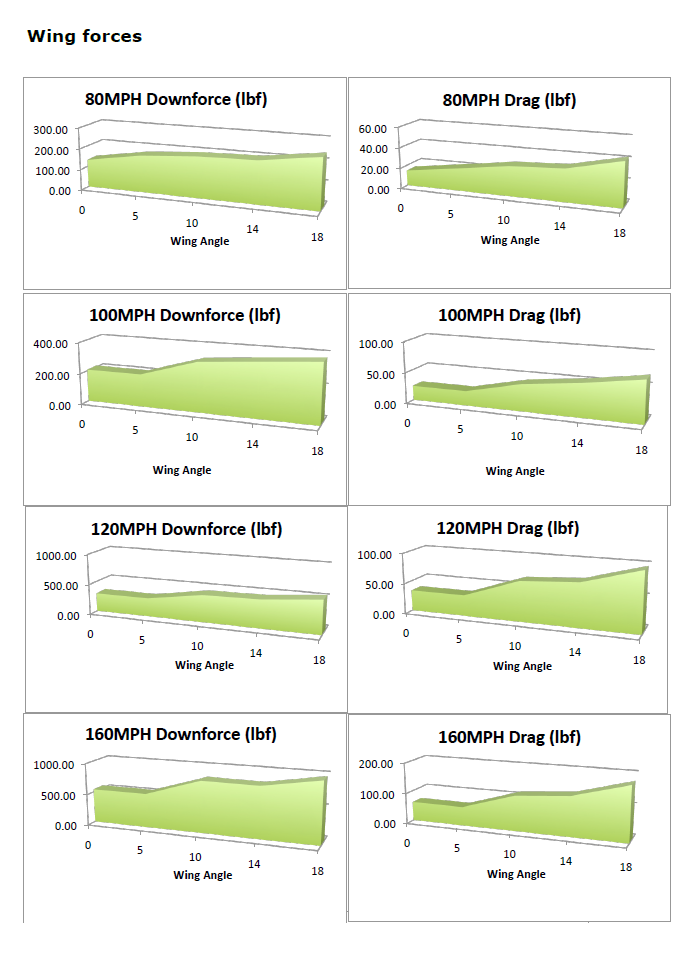 Chevrolet Corvette C8 Z06 GTC-500 Carbon Fiber Adjustable Wing