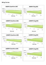 Load image into Gallery viewer, Chevrolet Corvette C8 Z06 GTC-500 Carbon Fiber Adjustable Wing