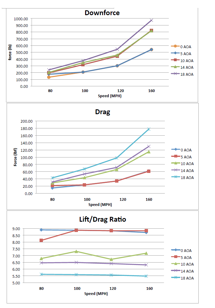 Chevrolet Corvette C8 Z06 GTC-500 Carbon Fiber Adjustable Wing