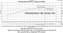 Load image into Gallery viewer, IPD 997.1 Carrera S 3.8L/Non-S 3.4L Competition 82mm Plenum (&#39;05-&#39;08) (97182)