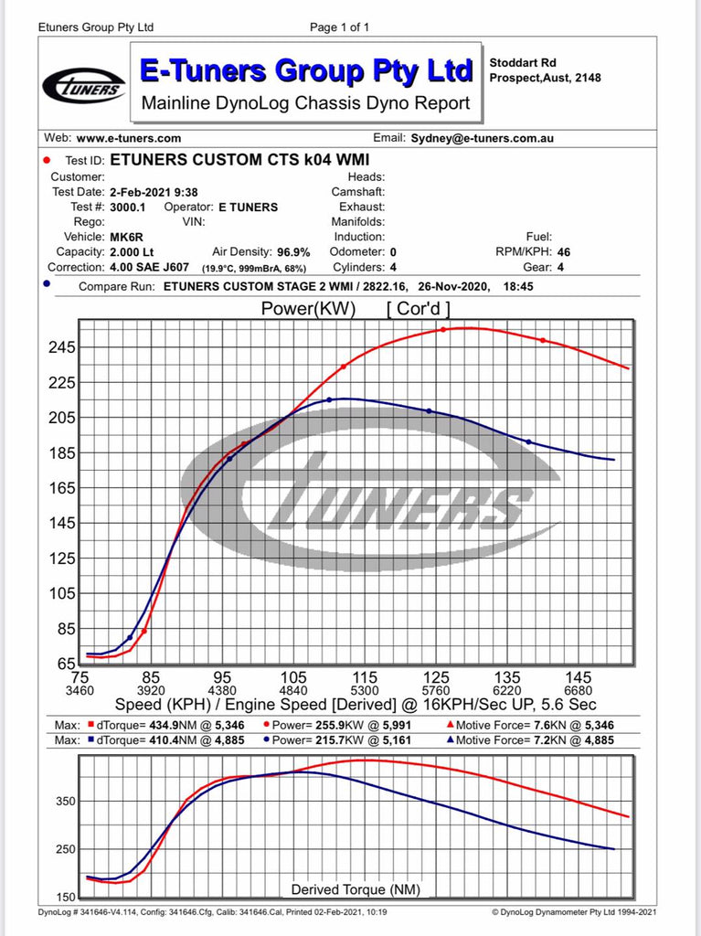 CTS Turbo K04-X Hybrid Turbocharger for FSI and TSI Gen1 Engines (EA113 and EA888.1) (CTS-TR-1050X)