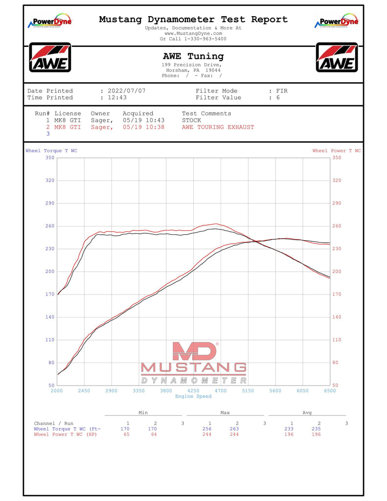 MK8_GTI_Exhaust_Dyno.jpg?v=1669147772