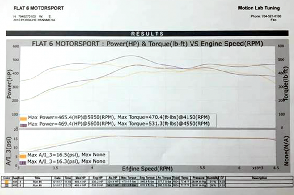 IPD 970 Panamera Turbo 4.8L Plenum ('09-'16) (70276)