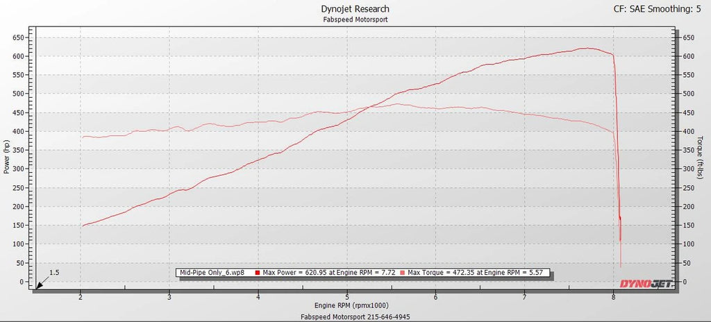 FabSpeed Ferrari Purosangue Mid-Pipe High Performance X-Pipe (FS.FER.PURO.MPX)