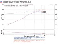Injen Performance Exhaust System (SES1873TT)