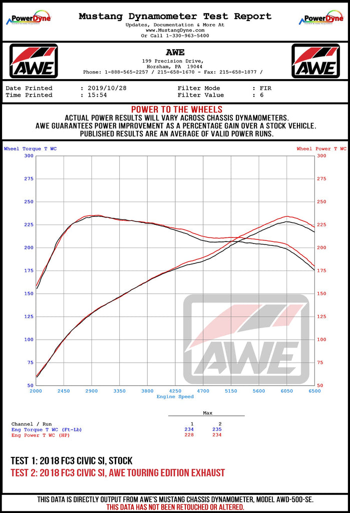 SI-TOURING-WHEEL-DYNO.jpg