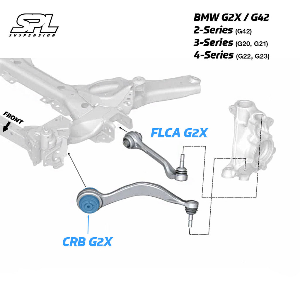 SPL Parts 2019+ BMW G2X / G42 2/3/4 Series Adjustable Front Caster/Tension/Trailing Arm Bushings (SPL CRB G2X)