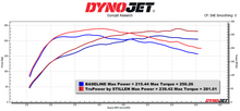 Load image into Gallery viewer, Stillen 2024+ Toyota Tacoma Trupower by Cold Air Dry Intake (TP403213)