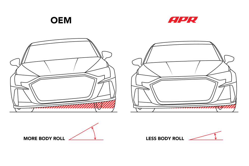 APR Roll-Control Sway Bar - Front - (FWD MQB/MQB EVO) (SUS00029)