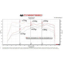 Load image into Gallery viewer, Fabspeed 718 Boxster/Cayman Supercup Performance Package (FS.POR.718.SPKGEBR)